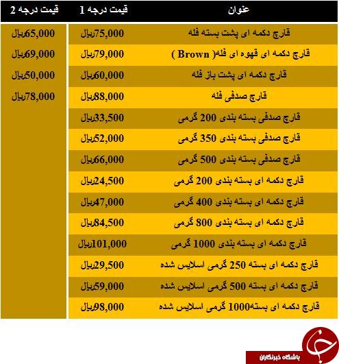 نرخ مصوب قارچ در میادین میوه و تره بار