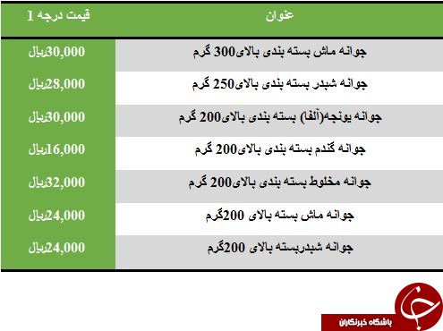 نرخ فروش انواع جوانه در بازار