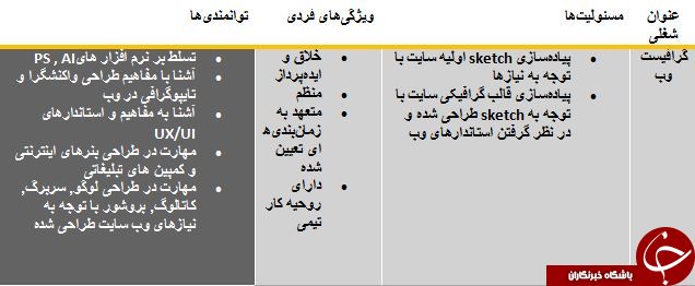 استخدام گرافیست وب