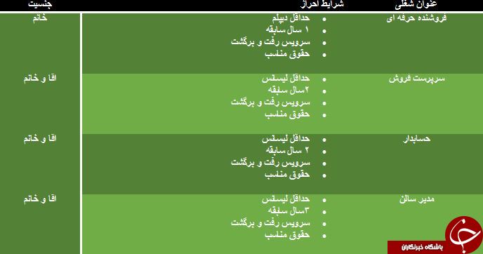 استخدام 4 ردیف شغلی در گیلان