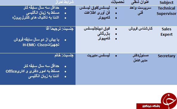 استخدام 3 ردیف شغلی در تهران و البرز