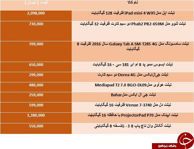 خرید یک تبلت کوچک چقدر تمام می شود؟
