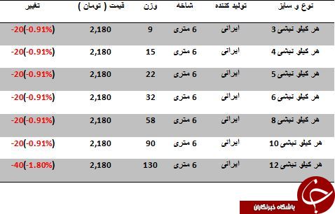 نرخ فروش نبشی در بازار آهن