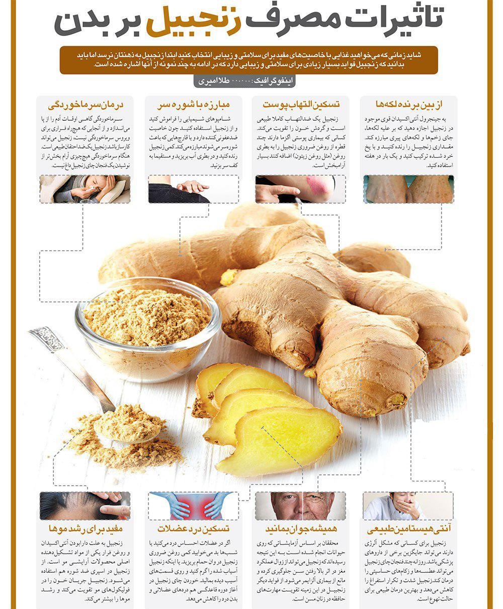 خواص زنجبیل در درمان سرماخوردگی و شوره سر+ اینفوگرافی