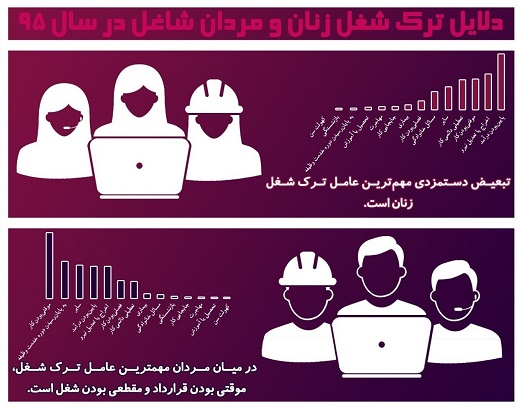چرا برخی مردان و زنان ترک شغل می&lrm;کنند؟ +عکس