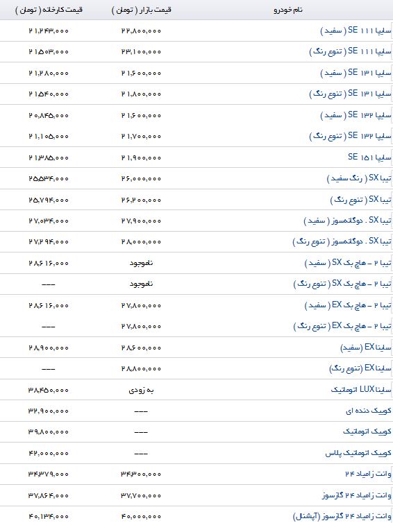 تفاوت قیمت محصولات سایپا در بازار و نمایندگی چقدر است؟