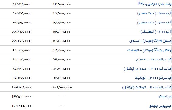 تفاوت قیمت محصولات سایپا در بازار و نمایندگی چقدر است؟