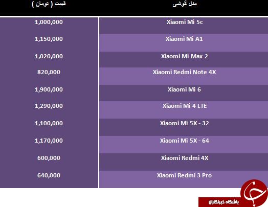 مظنه پرچمداران Xiaomi در بازار تهران