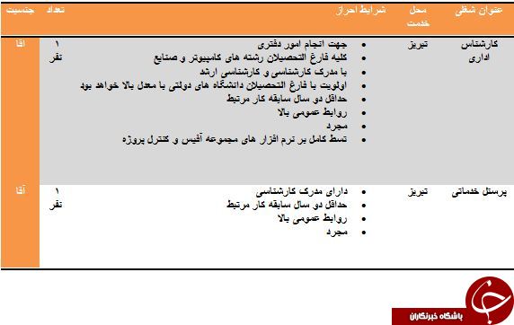 دعوت به همکاری در تبریز