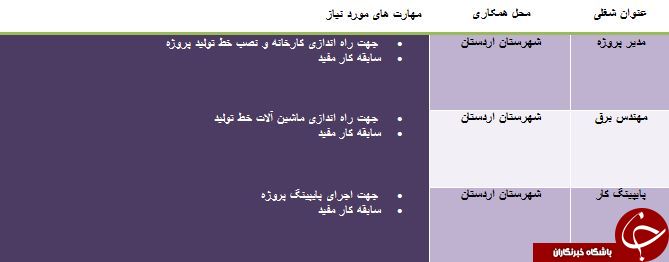 استخدام 3 ردیف شغلی در خوزستان