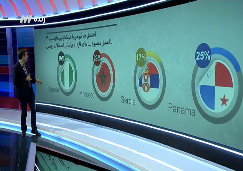 برنامه نود ۶ آذر ۹۶