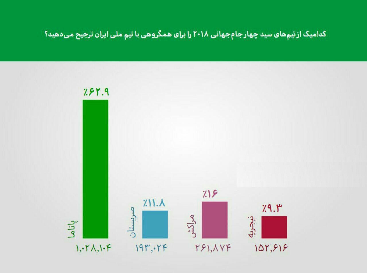برنامه نود ۶ آذر ۹۶