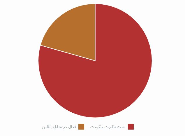 200 مکتب در ولایت هرات زیر نظر طالبان اداره می شود