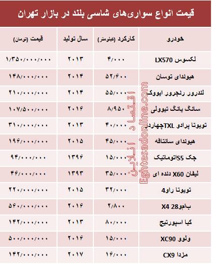 قیمت انواع سواری&zwnj;های شاسی بلند در بازار تهران+جدول