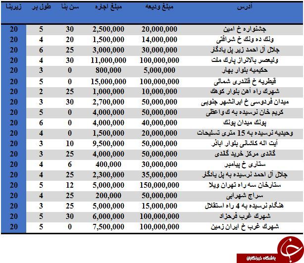 اجاره یک مغازه 20 متری چقدر آب می خورد؟
