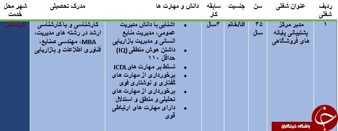 استخدام مدیر مرکز پشتیبانی پایانه های فروشگاهی