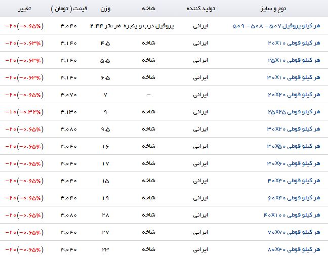 افت قیمت پروفیل در بازار
