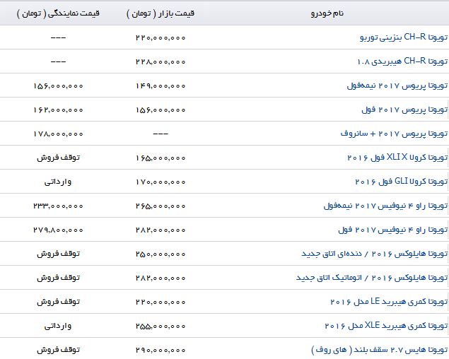خرید یک خودروی هیبریدی چقدر آب می خورد؟