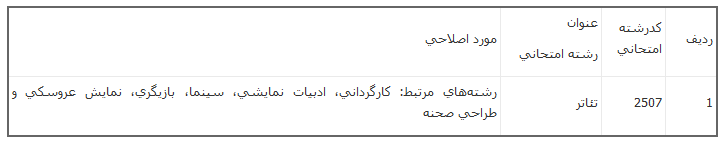 اصلاحات دفترچه کنکور دکترای نیمه متمرکز سال ۹۷ منتشر شد