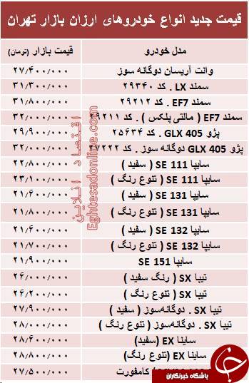 ارزان&zwnj;قیمت&zwnj;ترین خودروهای بازار +جدول