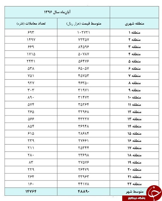 ارزان&zwnj;ترین منطقه تهران برای خرید مسکن