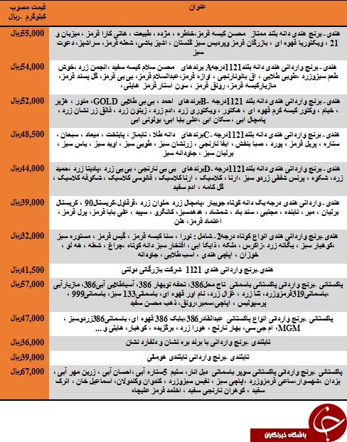 نرخ مصوب هر کیلوگرم برنج وارداتی در بازار