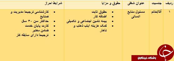 استخدام مسئول منابع انسانی در استان یزد