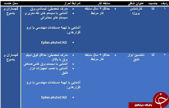 دعوت به همکاری درگچساران و یاسوج