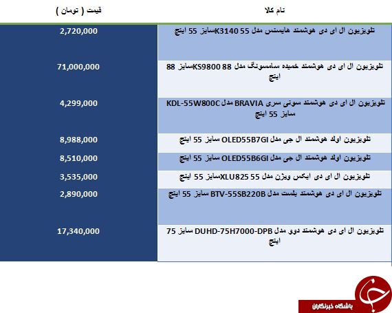 مظنه خرید تلویزیون های بزرگتر از 55 اینچ