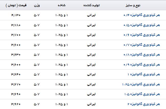 نرخ فروش هر کیلو ورق گالوانیزه در بازار
