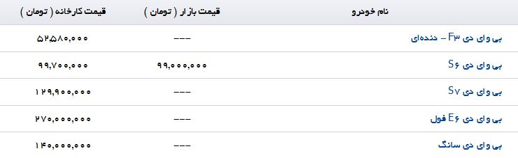 خرید یکی از محصولات BYD موجود در ایران چقدر آب می خورد؟