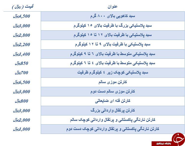 نرخ فروش سبد پلاستیکی و انواع کارتن خالی در میادین میوه و تره بار