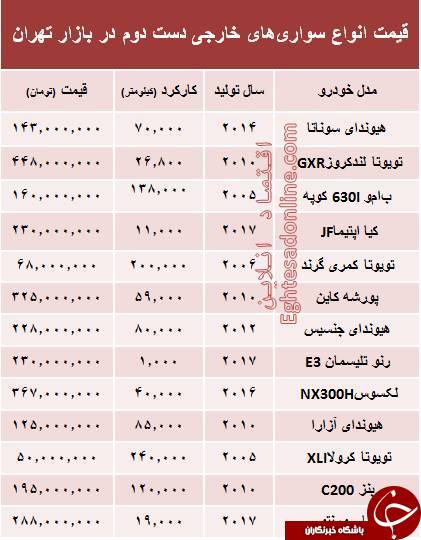 قیمت خودروهای&zwnj; خارجی دست&zwnj;دوم +جدول