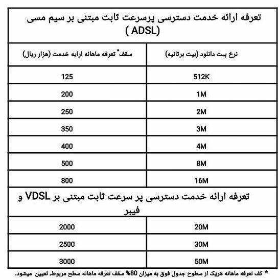 قیمتهای جدید و ابهام آمیز اینترنت مخابرات اعلام شد + جدول