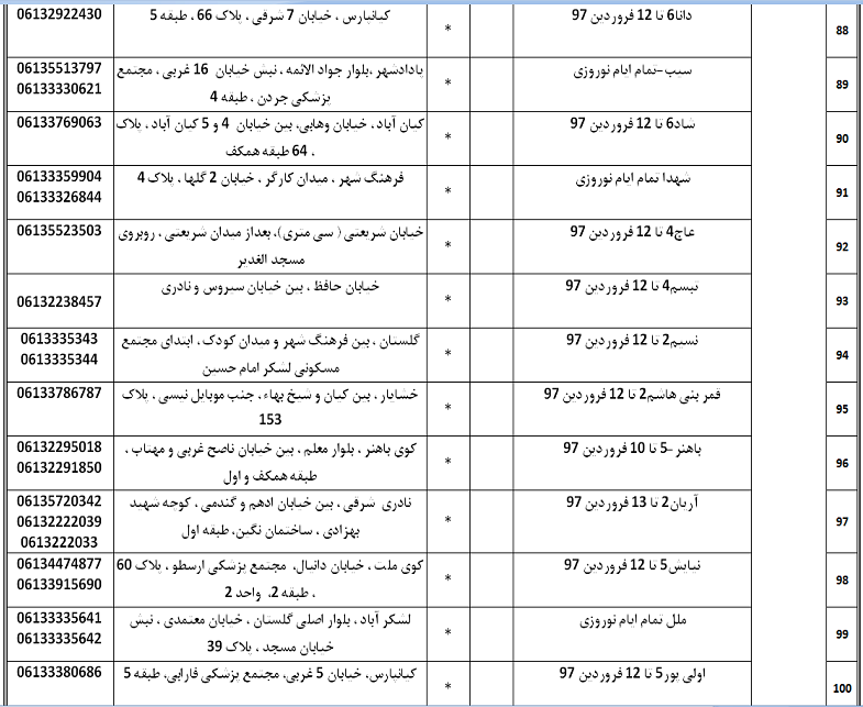 مراکز  اورژانس دندان پزشکی فعال در ایام تعطیلات عید