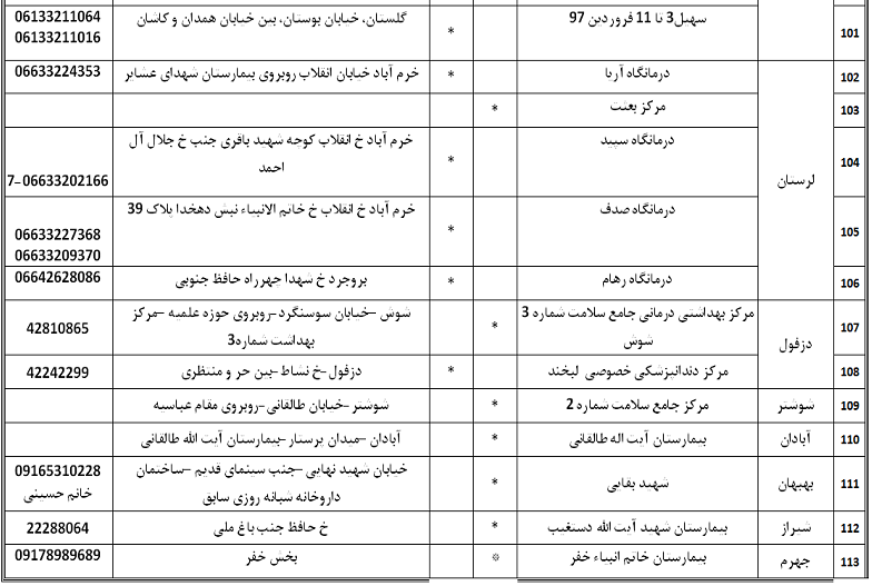 مراکز  اورژانس دندان پزشکی فعال در ایام تعطیلات عید