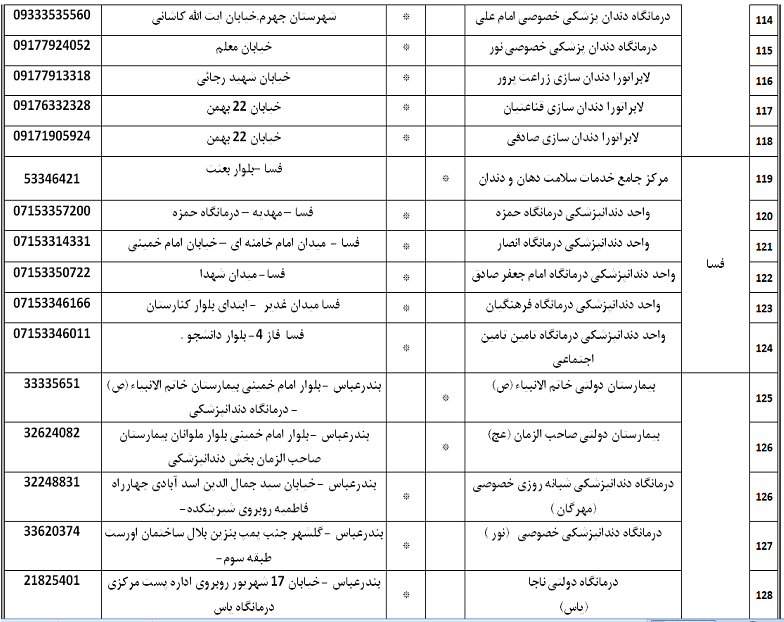 مراکز  اورژانس دندان پزشکی فعال در ایام تعطیلات عید