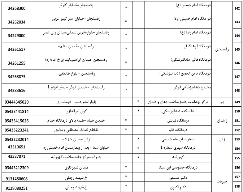 مراکز  اورژانس دندان پزشکی فعال در ایام تعطیلات عید
