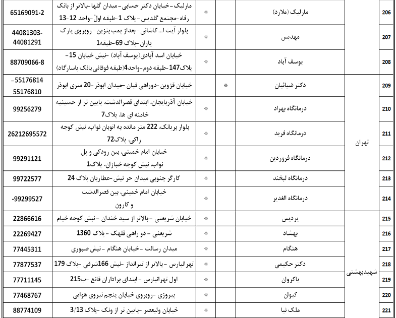 مراکز  اورژانس دندان پزشکی فعال در ایام تعطیلات عید