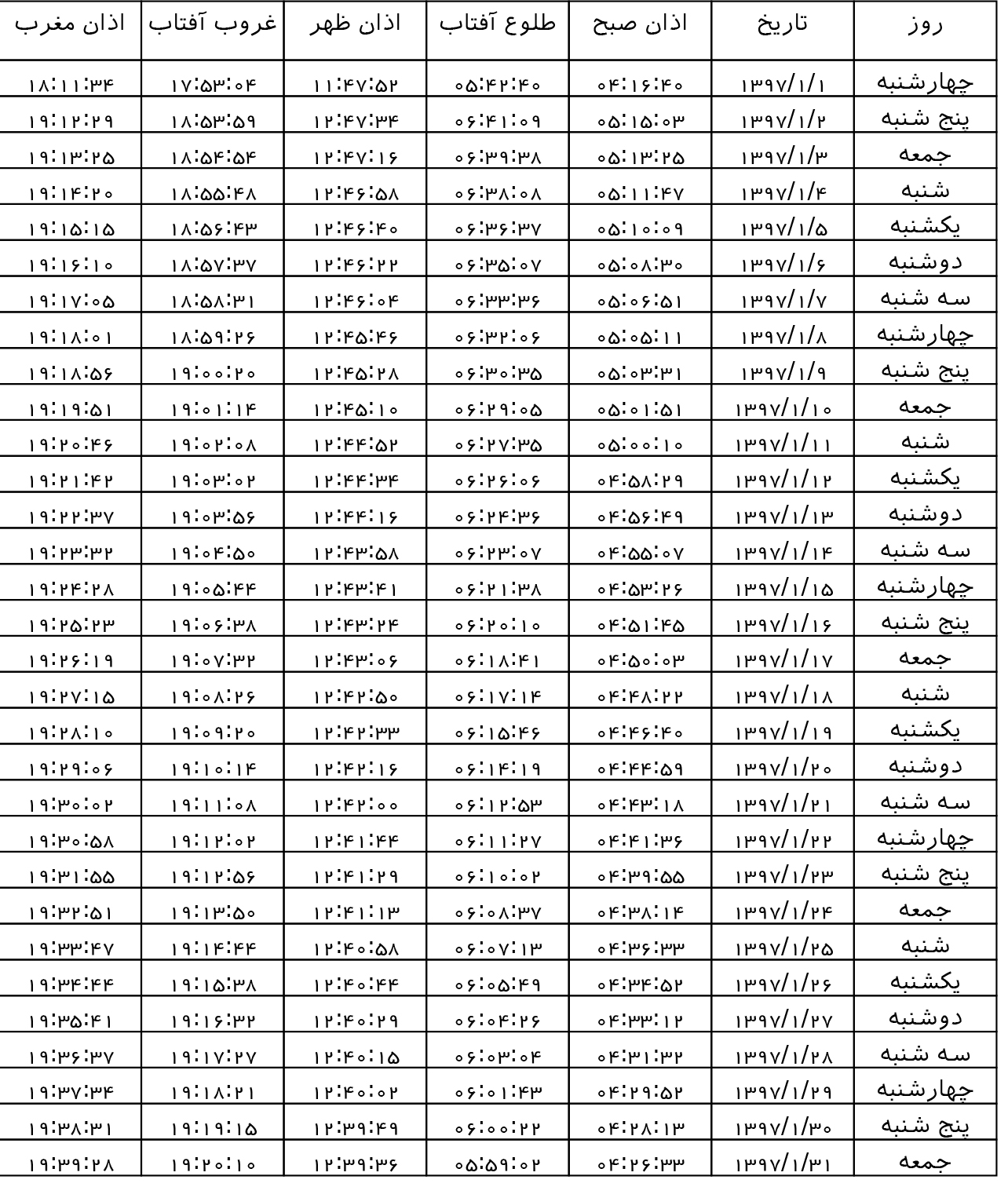 اوقات شرعی بجنورد در فروردین ماه 1397