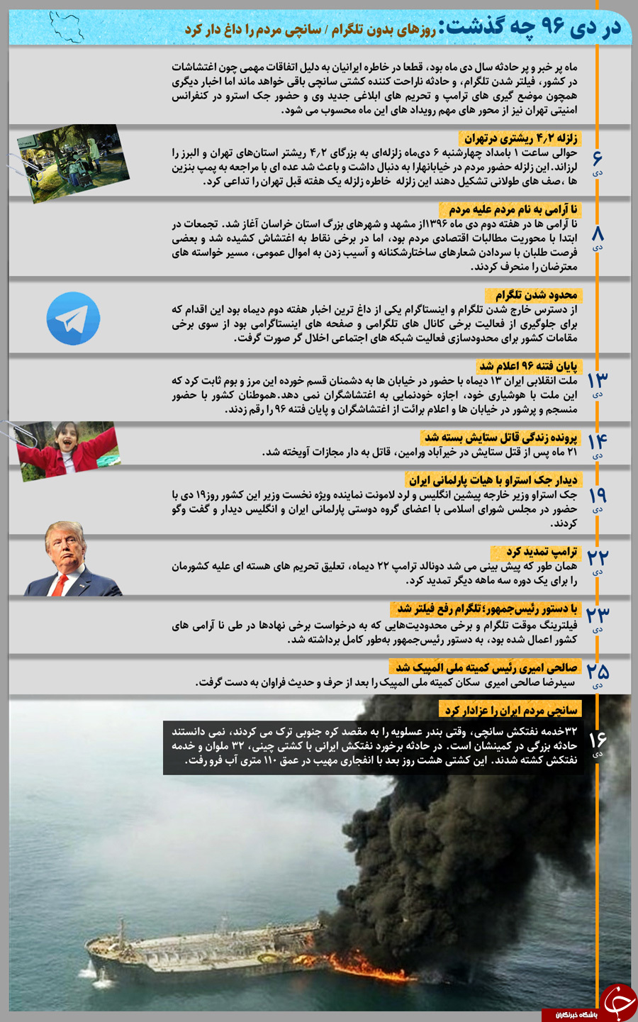 روزهای بدون تلگرام / سانچی مردم را داغدار کرد+ اینفوگرافیک