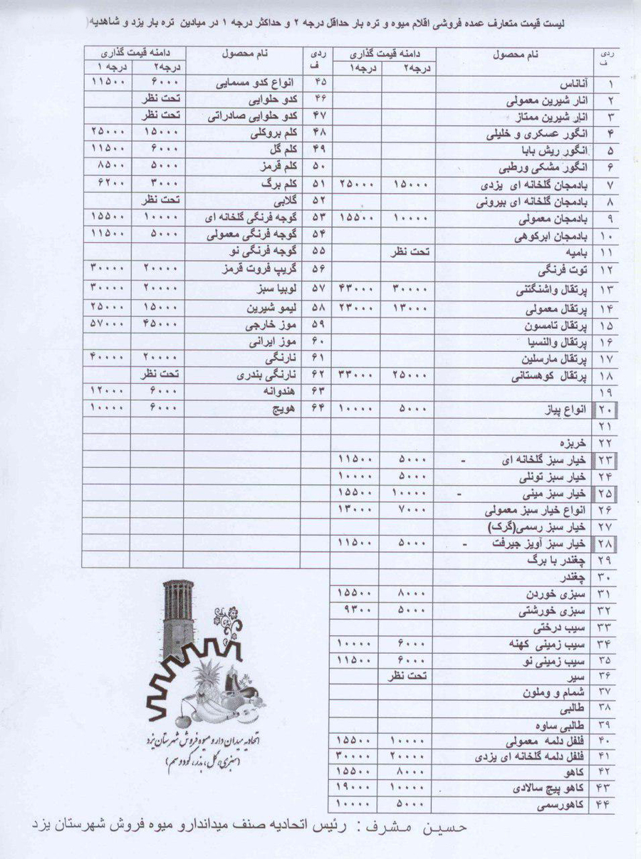 قیمت میوه و تره بار در یزد