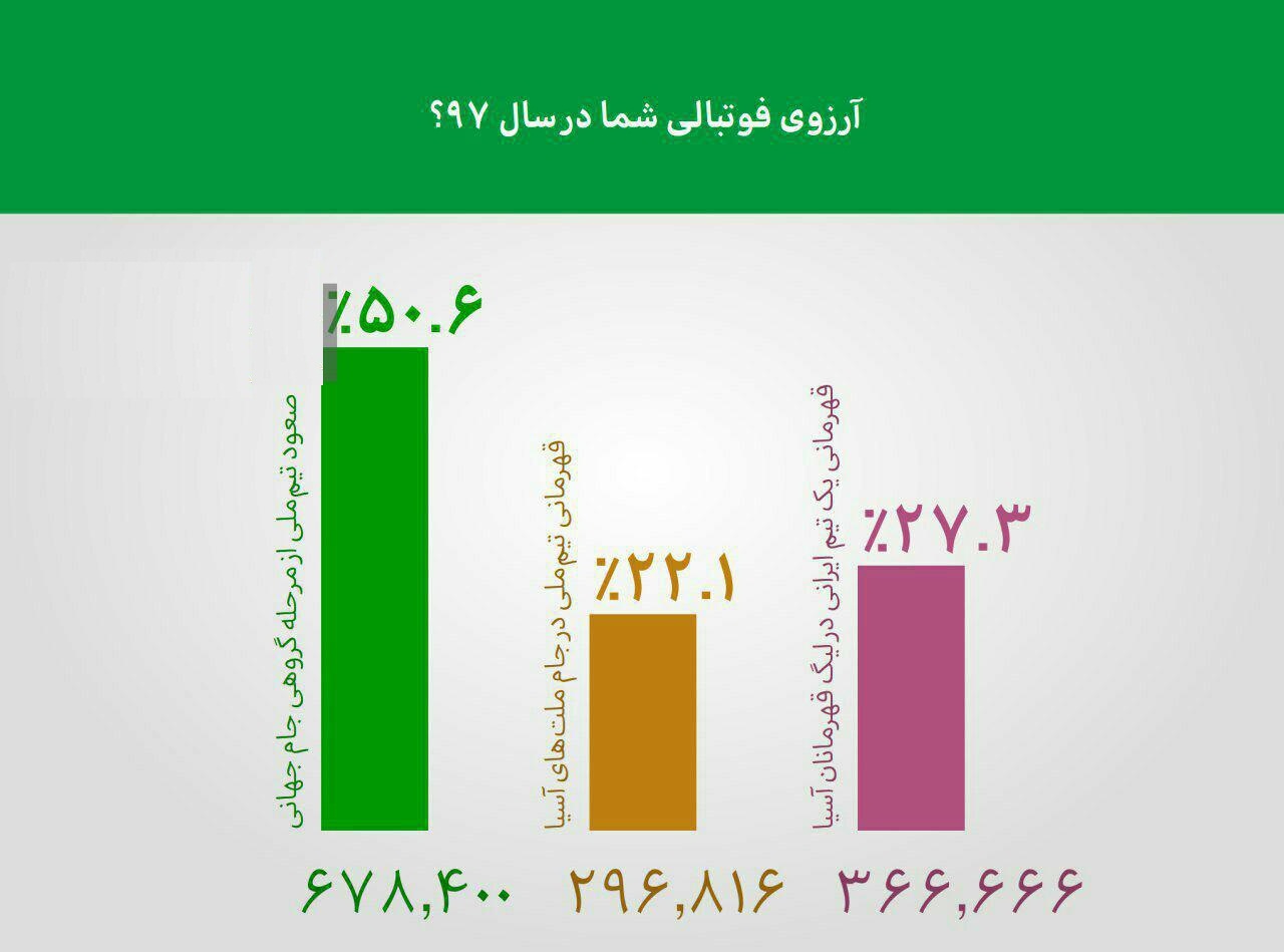 برنامه نود ۱۳ فروردین ۹۷
