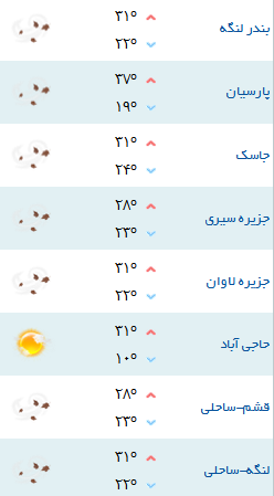 کمینه و بیشینه دمای هوای هرمزگان ۱۴  فروردین ۹۷