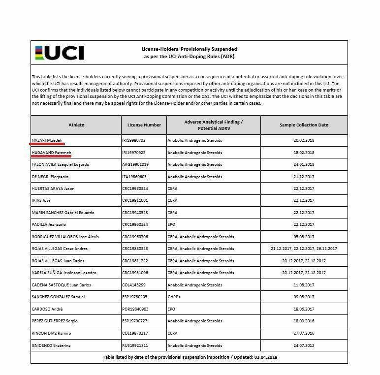 نام ۲ ایرانی لیست رکابزنان دوپینگی اتحادیه جهانی دوچرخه سواری + عکس