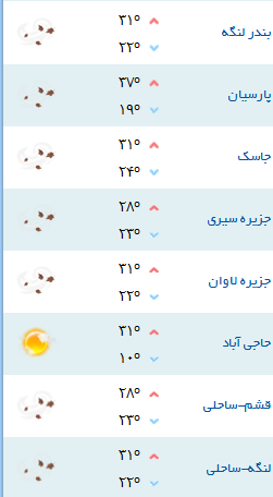 کمینه و بیشینه دمای هوای هرمزگان ۱۵ فروردین ۹۷
