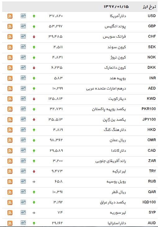 نرخ دلار /////یافت + جدول