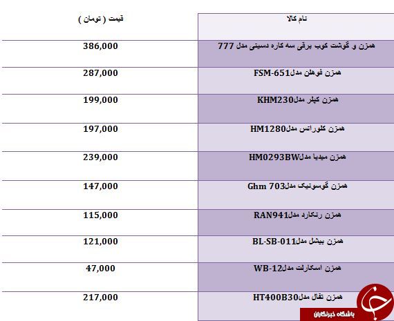 لیست قیمت جدیدترین همزن های موجود در بازار