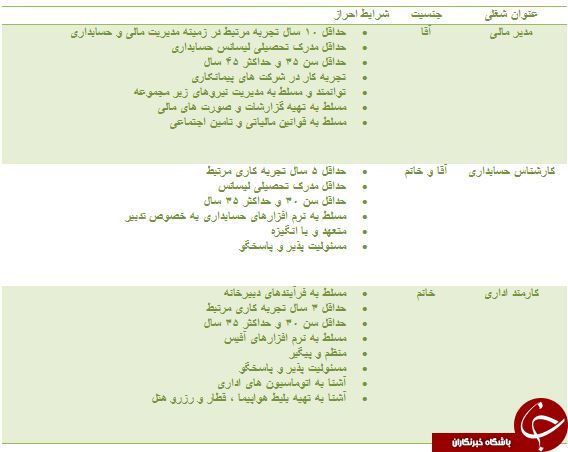 استخدام 3 ردیف شغلی در تهران