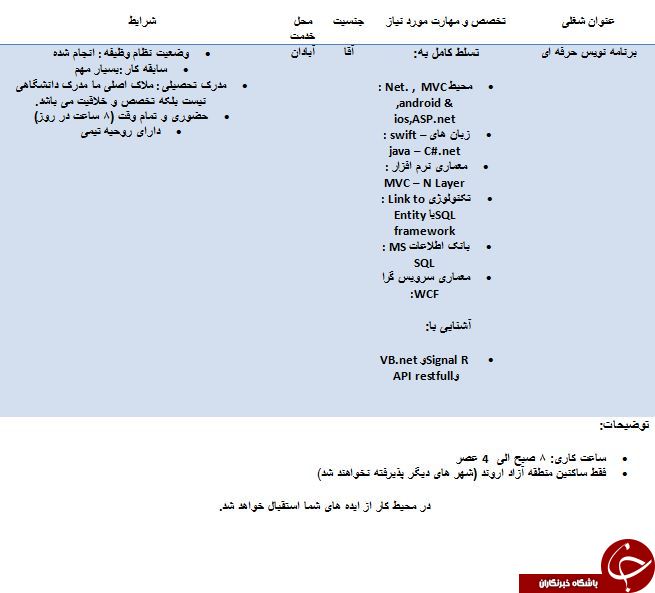 دعوت به همکاری در آبادان دعوت به همکاری در آبادان
